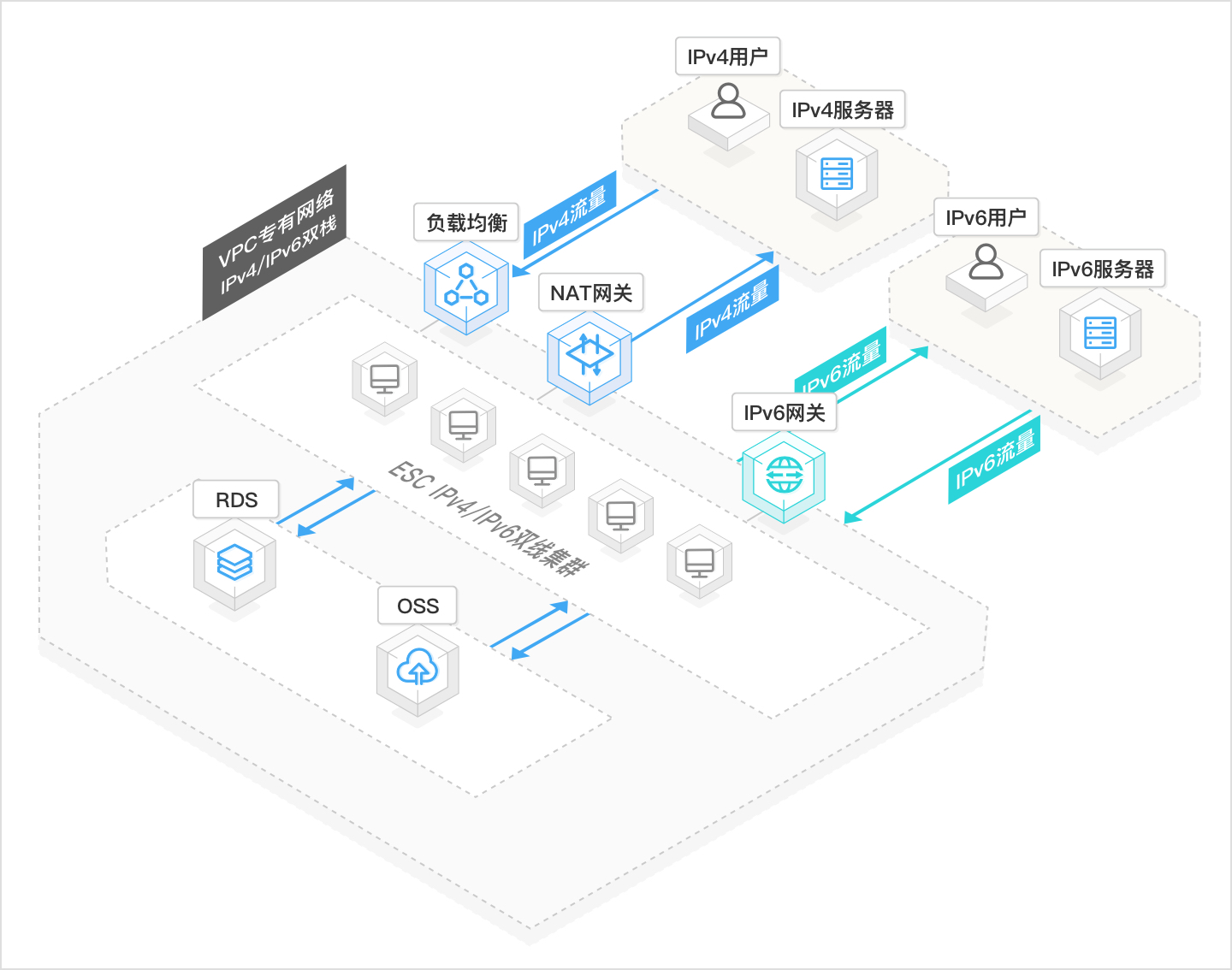 vpn网关云容灾通过VPN连接，连通企业本地数据和云上VPC，保证业务数据多地存储,增加数据安全性